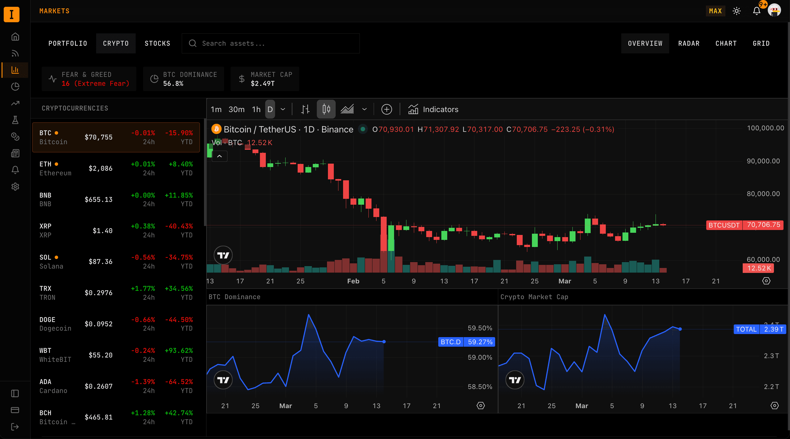 InvestingXYZ Dashboard